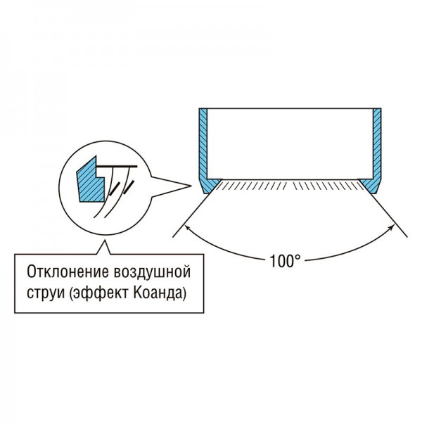DAIKIN FXHQ100A внутренний подпотолочный блок