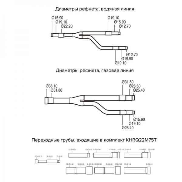 DAIKIN KHRQ22M75T рефнет разветвитель