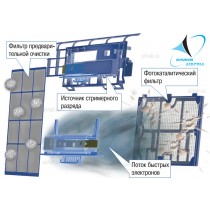 DAIKIN FTXZ25N / RXZ25N настенная сплит-система