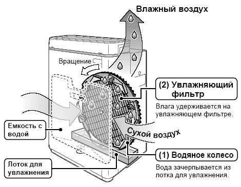 Мойка воздуха Daikin Ururu MCK75J