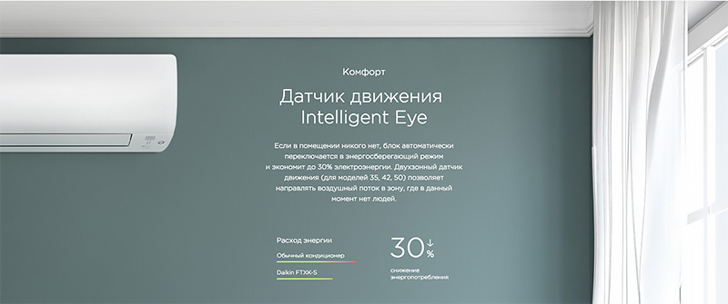 Daikin серия FTXS-K